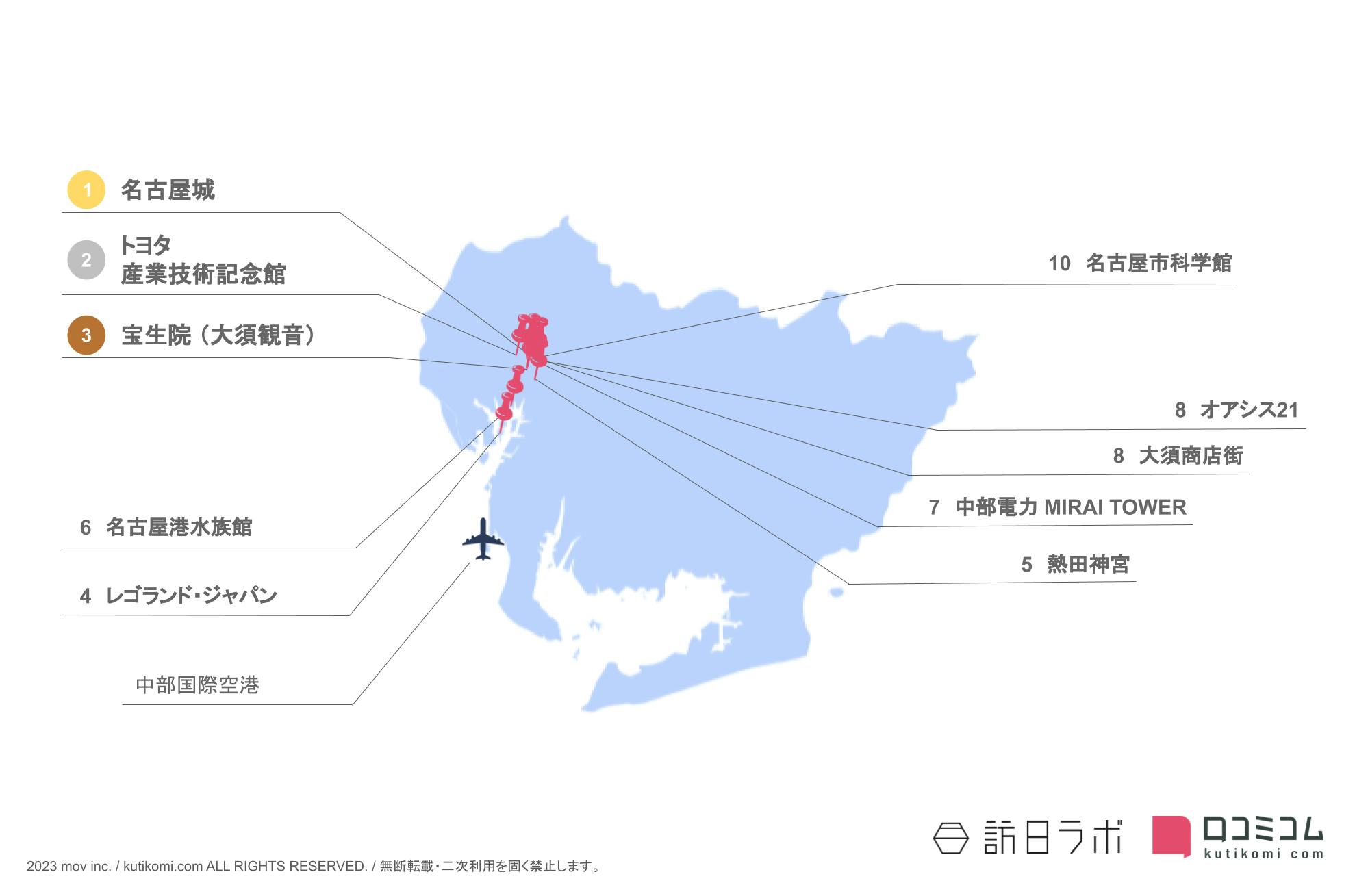 愛知県のインバウンド人気観光スポット