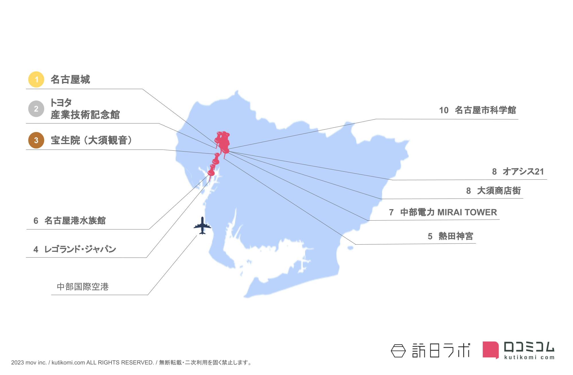 愛知県インバウンド人気観光スポットランキング