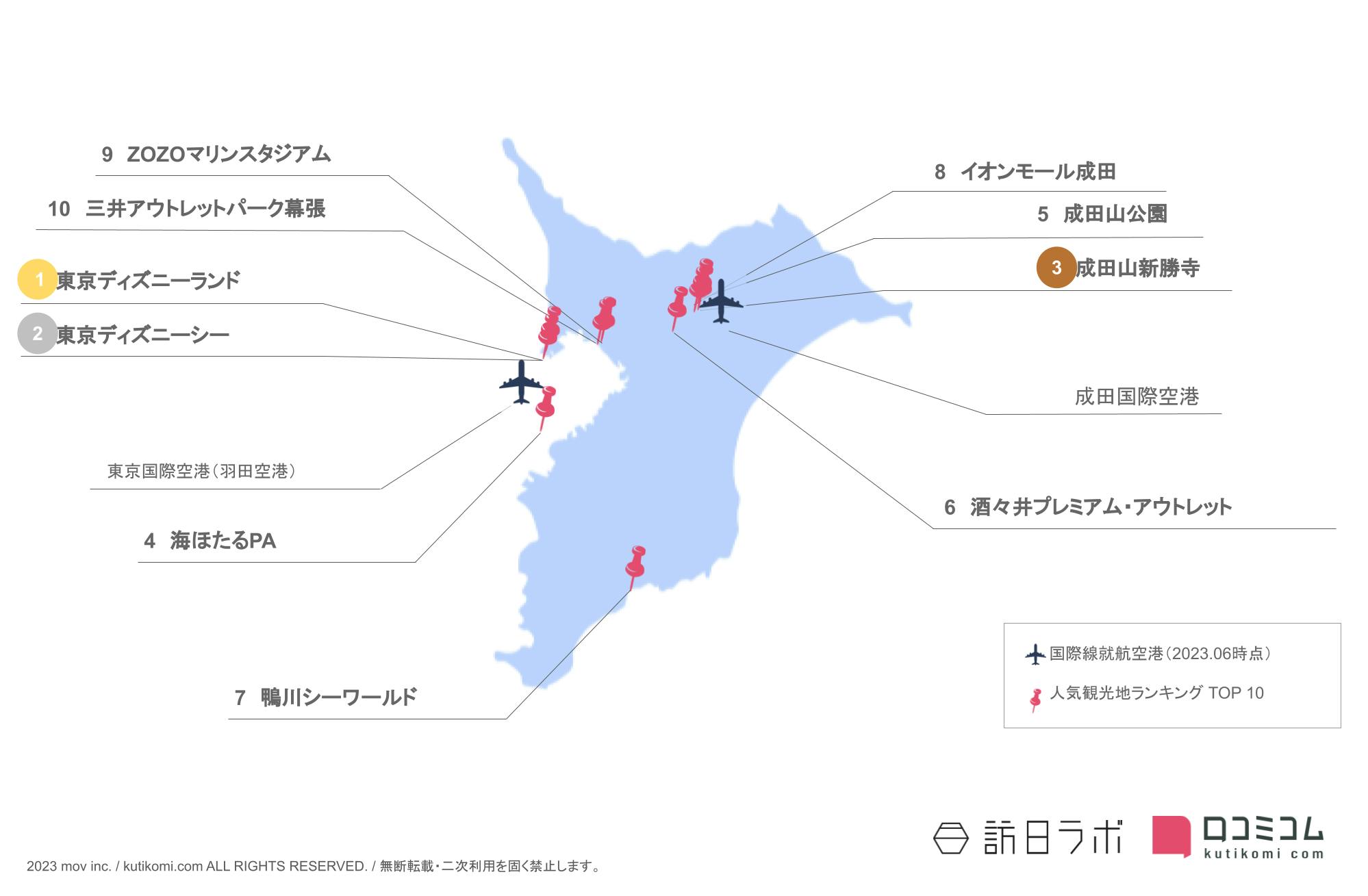 千葉県のインバウンド人気観光スポット