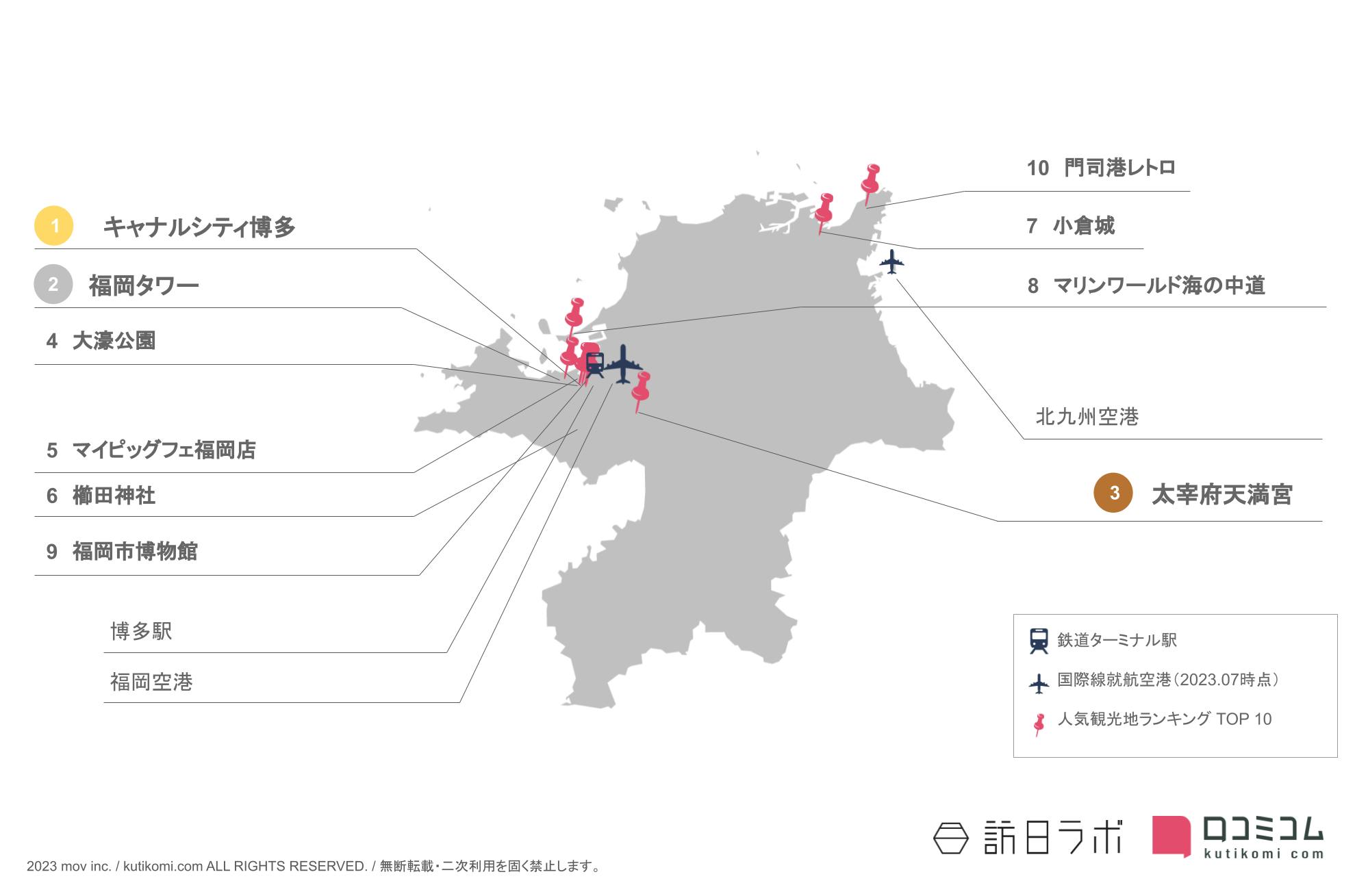 福岡県のインバウンド人気観光スポット