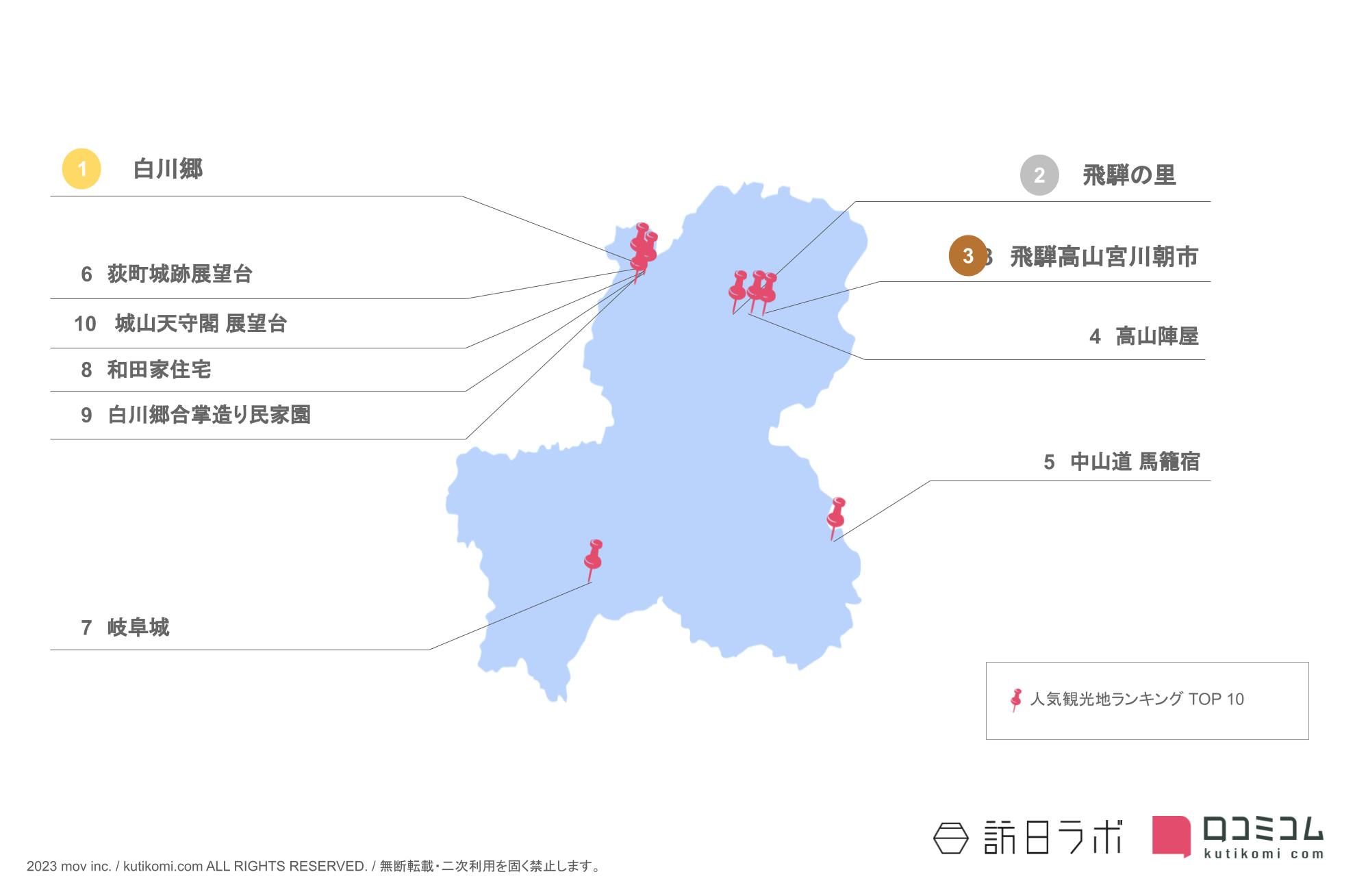 岐阜県のインバウンド人気観光スポット