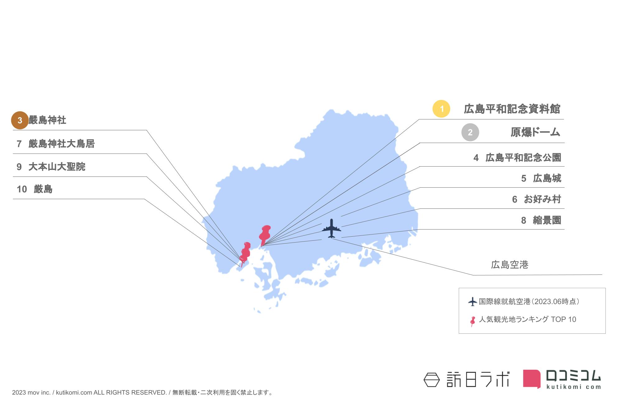 広島県のインバウンド人気観光スポット