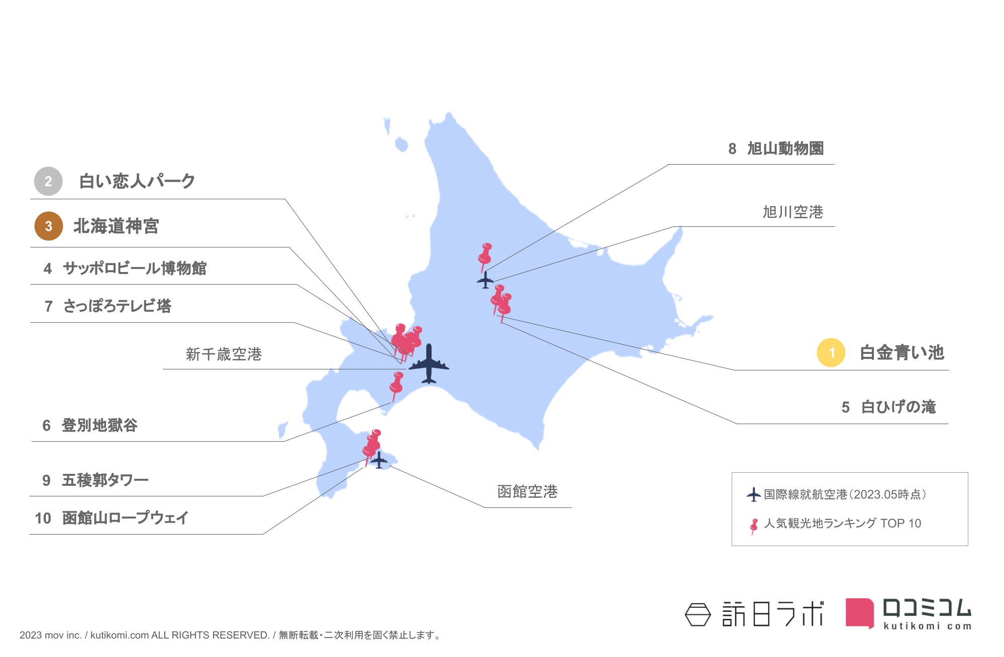 北海道のインバウンド人気観光スポット