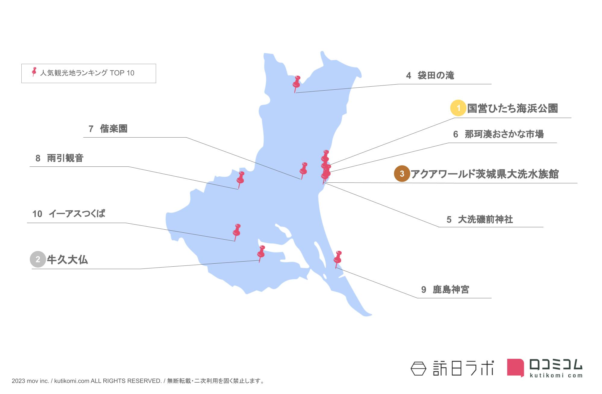 茨城県のインバウンド人気観光スポット