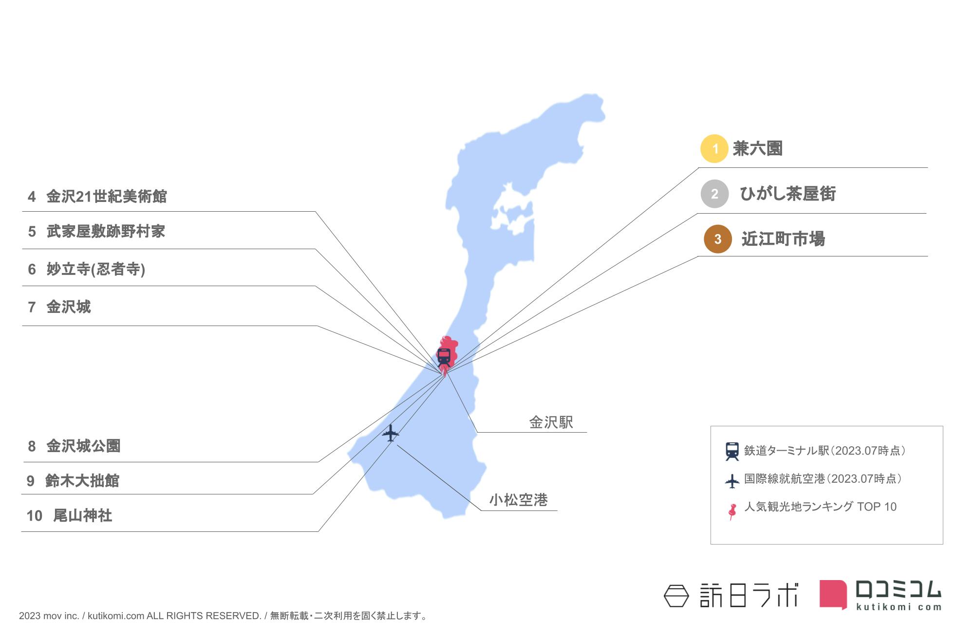 石川県のインバウンド人気観光スポット