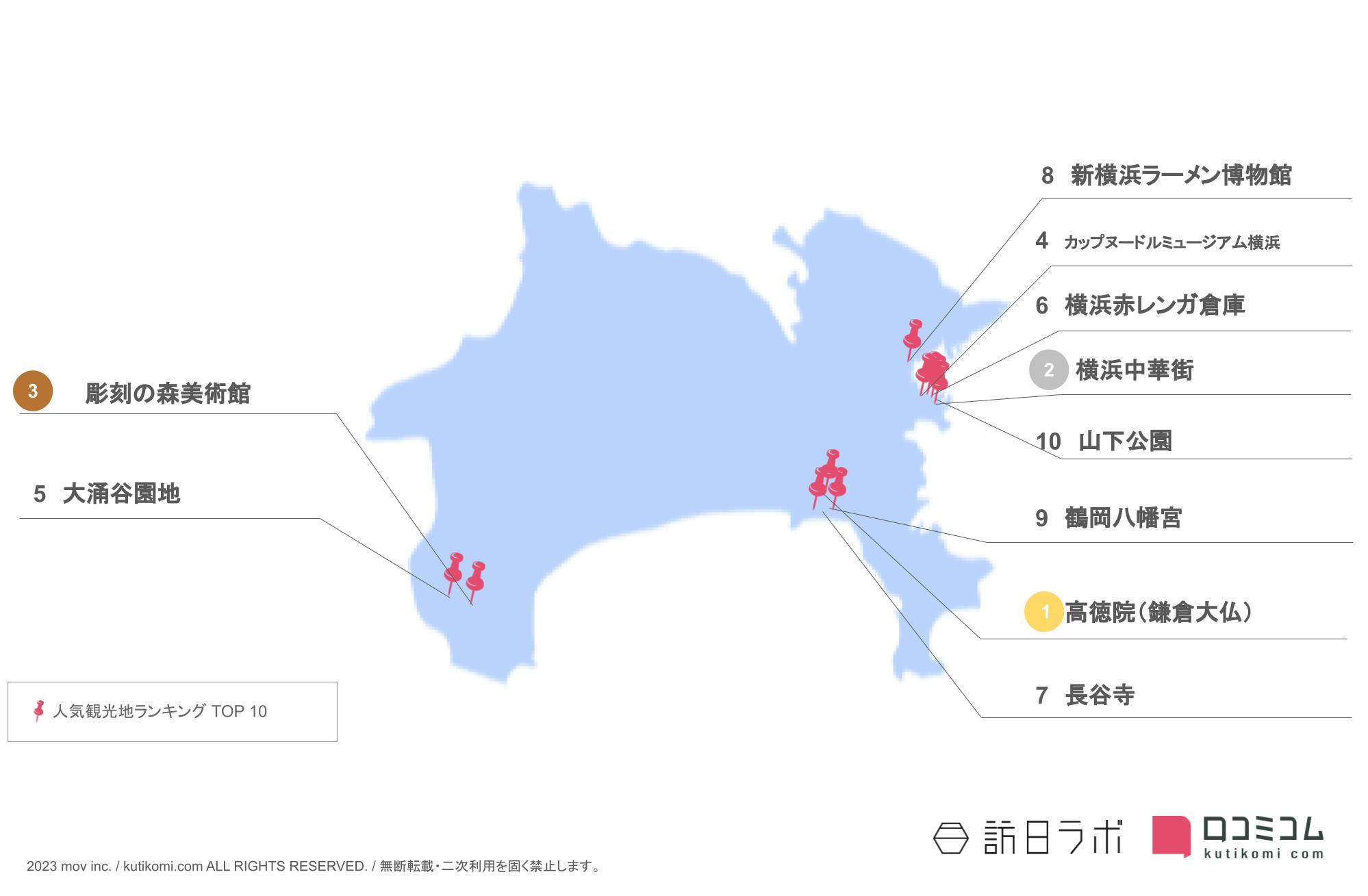 神奈川県のインバウンド人気観光スポット