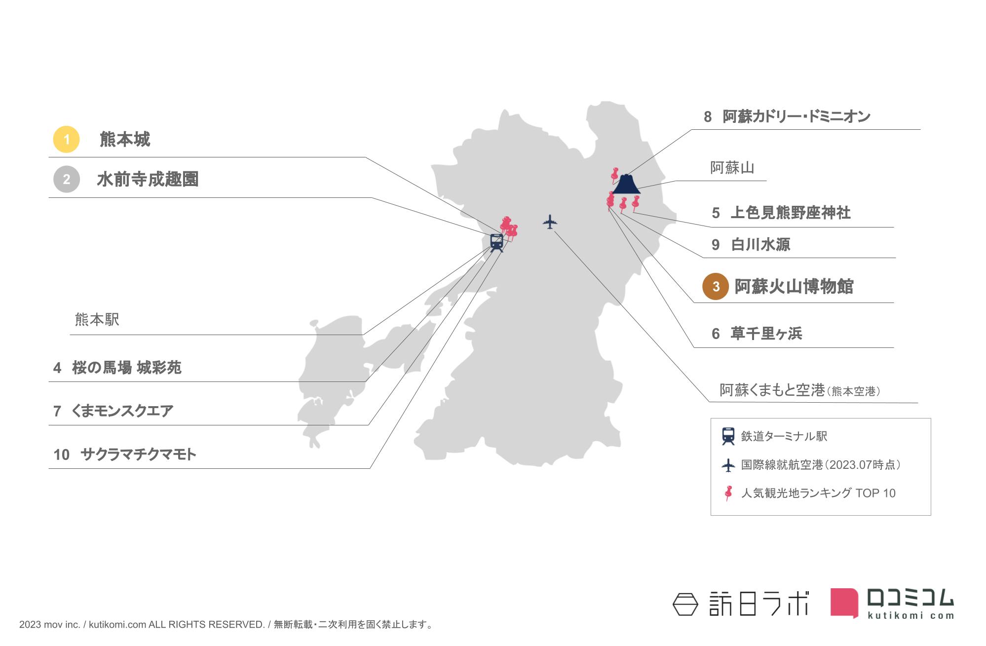 熊本県のインバウンド人気観光スポット