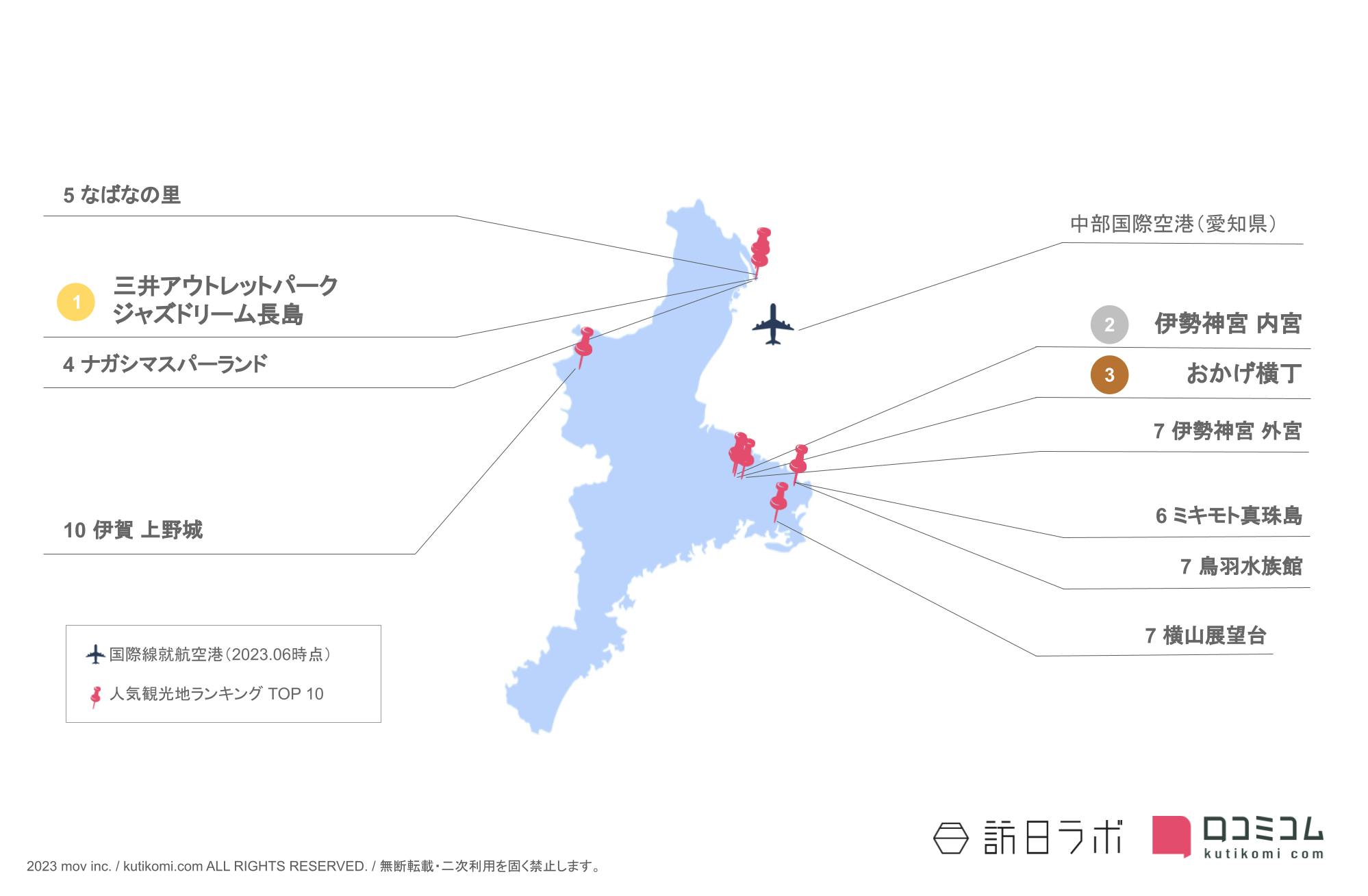 三重県のインバウンド人気観光スポット