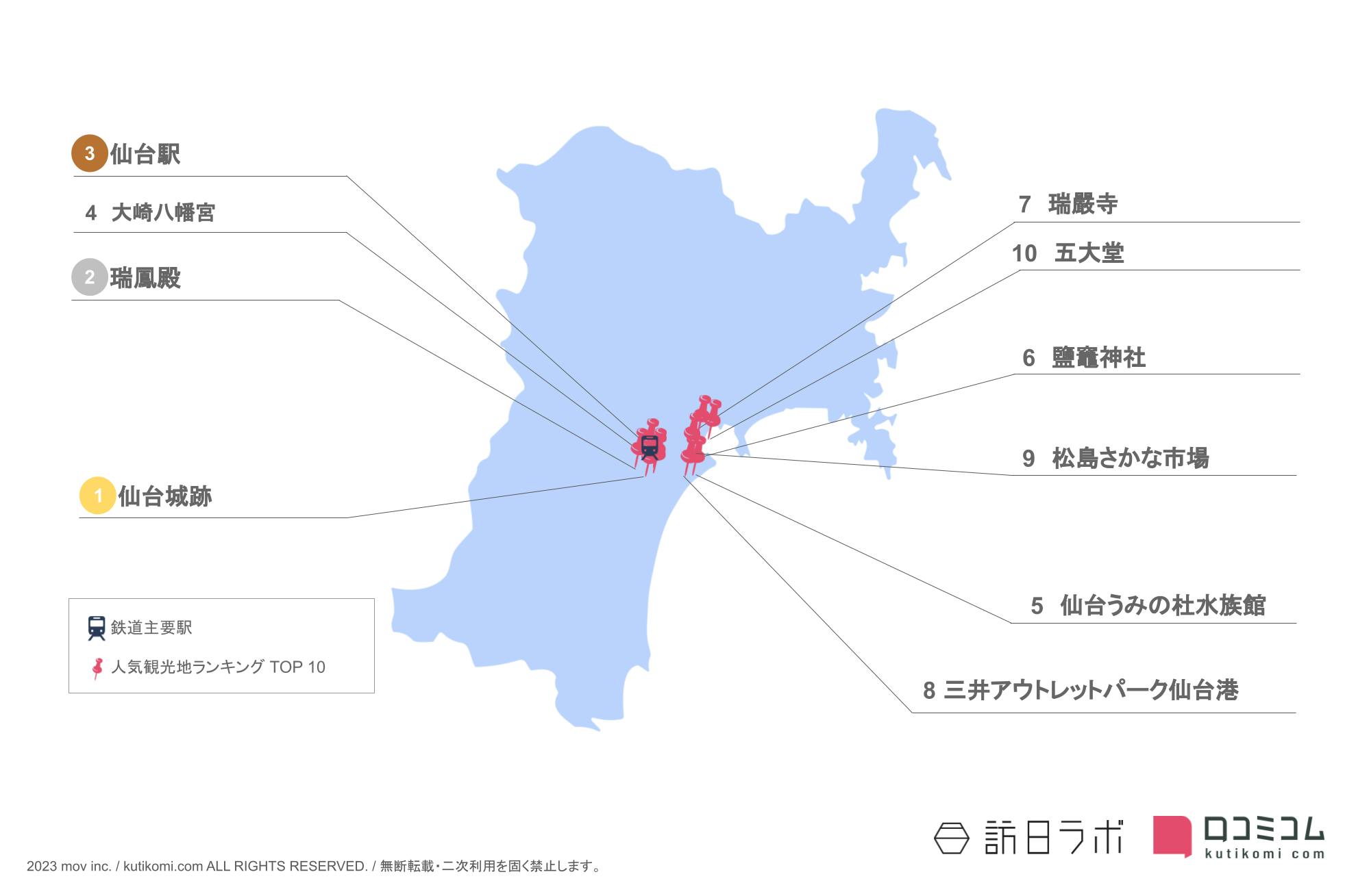 宮城県のインバウンド人気観光スポット