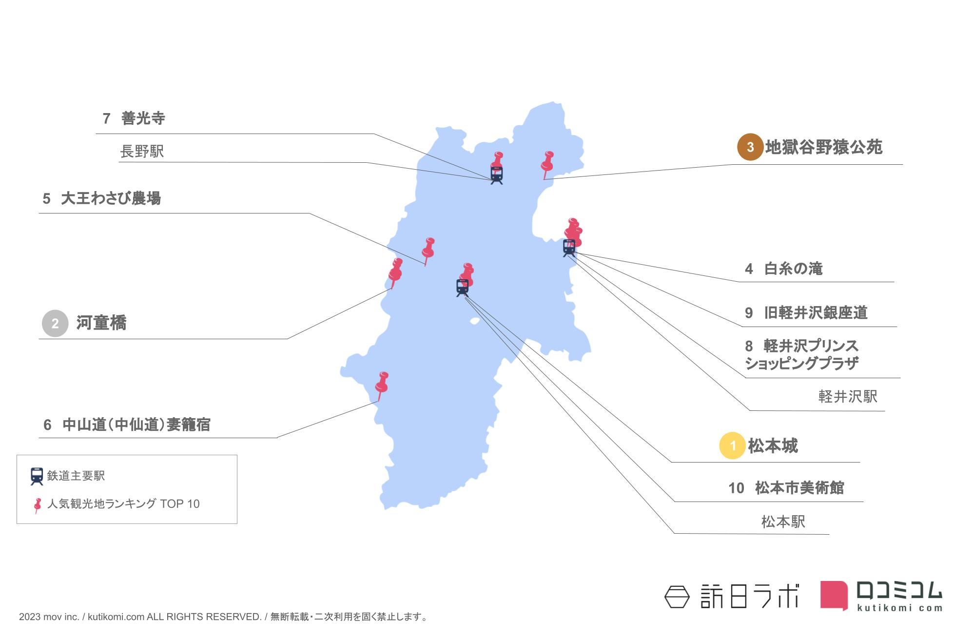 長野県のインバウンド人気観光スポット