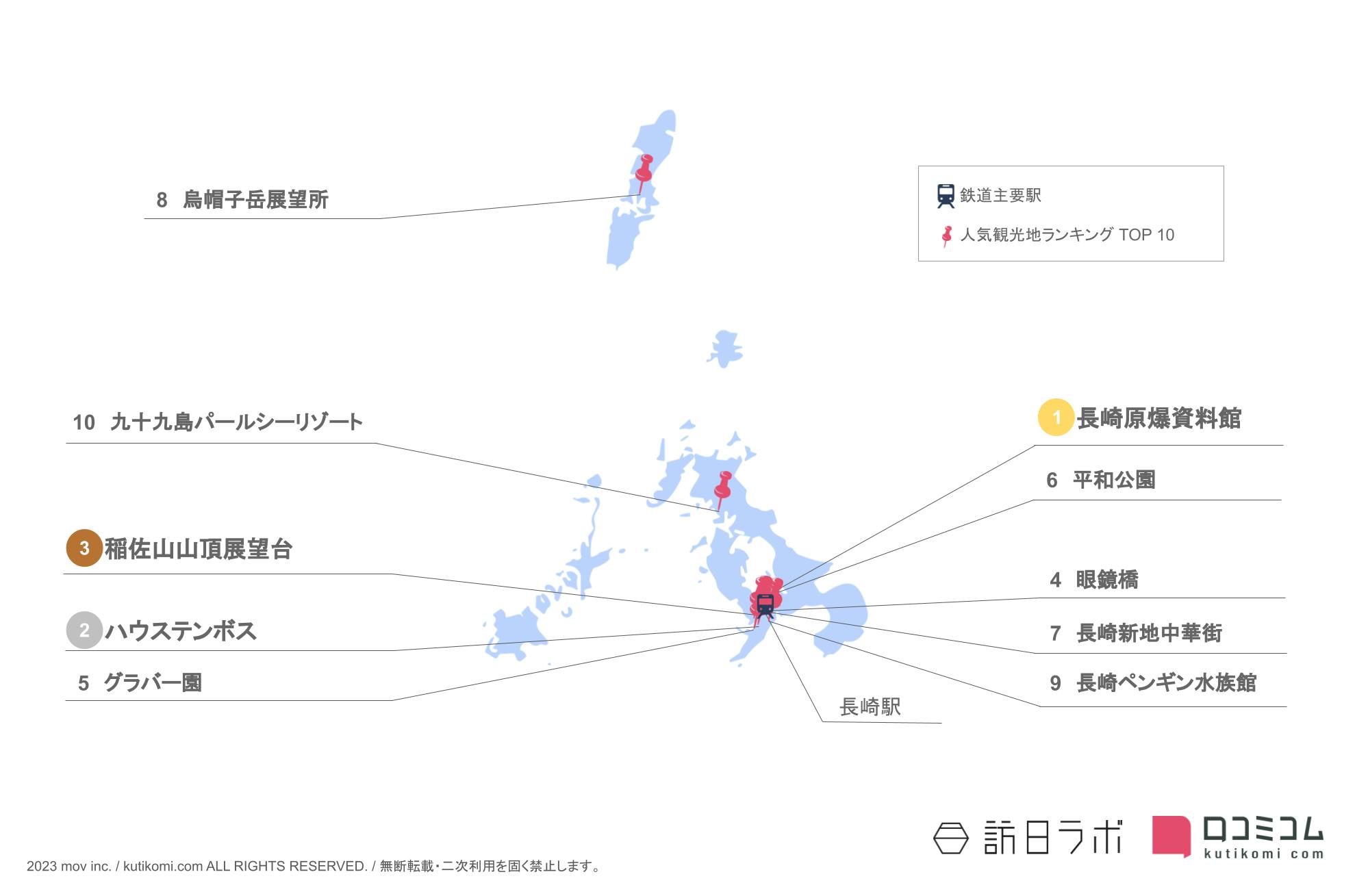 長崎県のインバウンド人気観光スポット