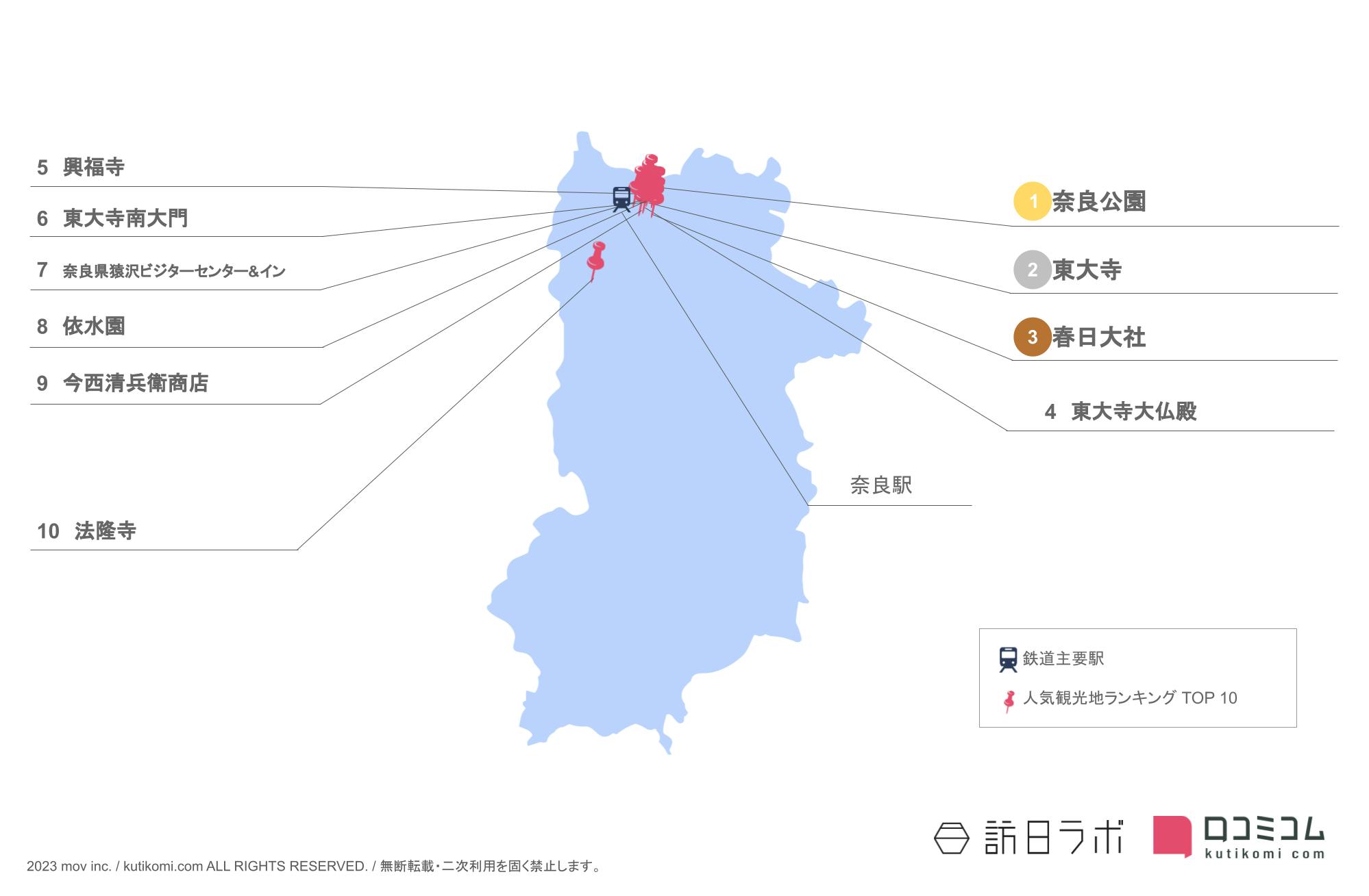 奈良県のインバウンド人気観光スポット