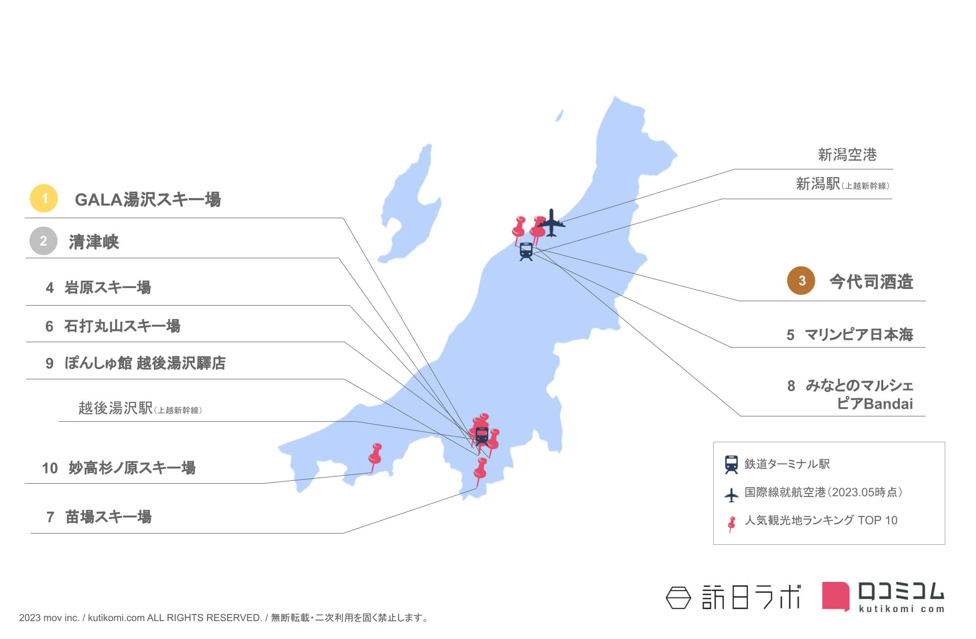 新潟県のインバウンド人気観光スポット