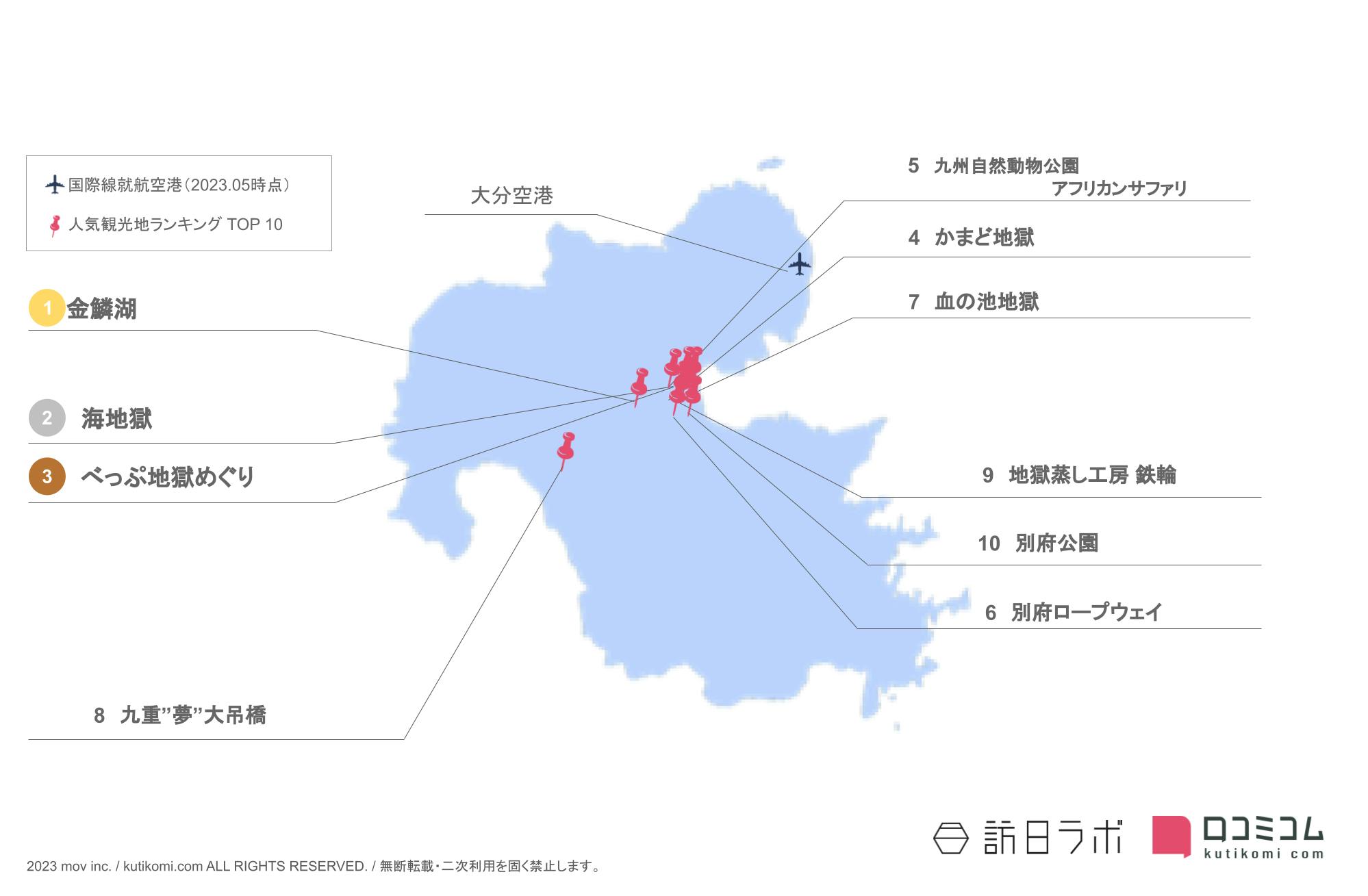 大分県のインバウンド人気観光スポット