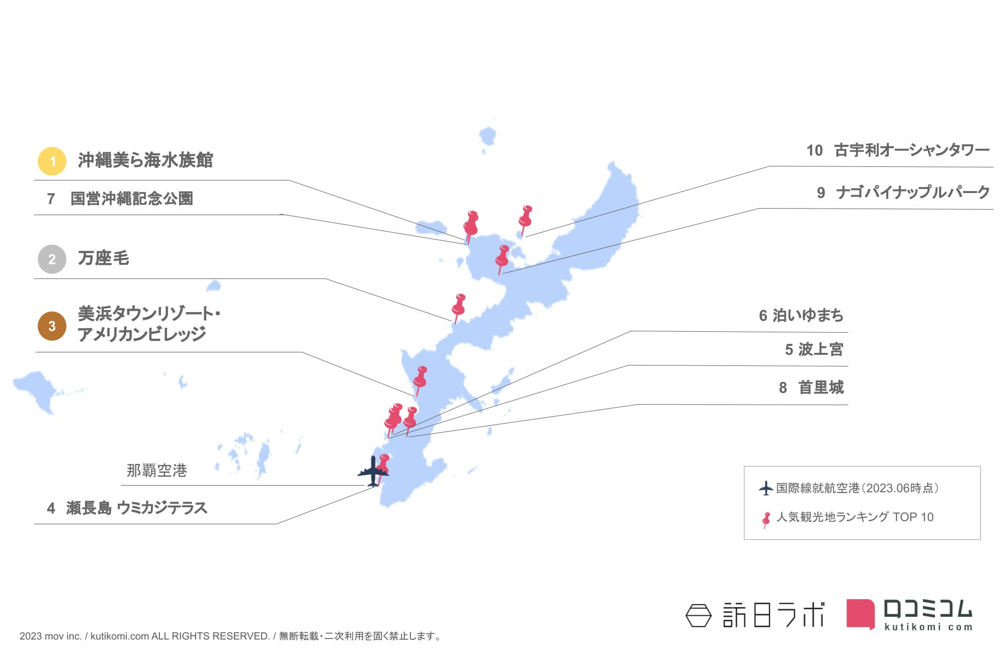 沖縄県のインバウンド人気観光スポット