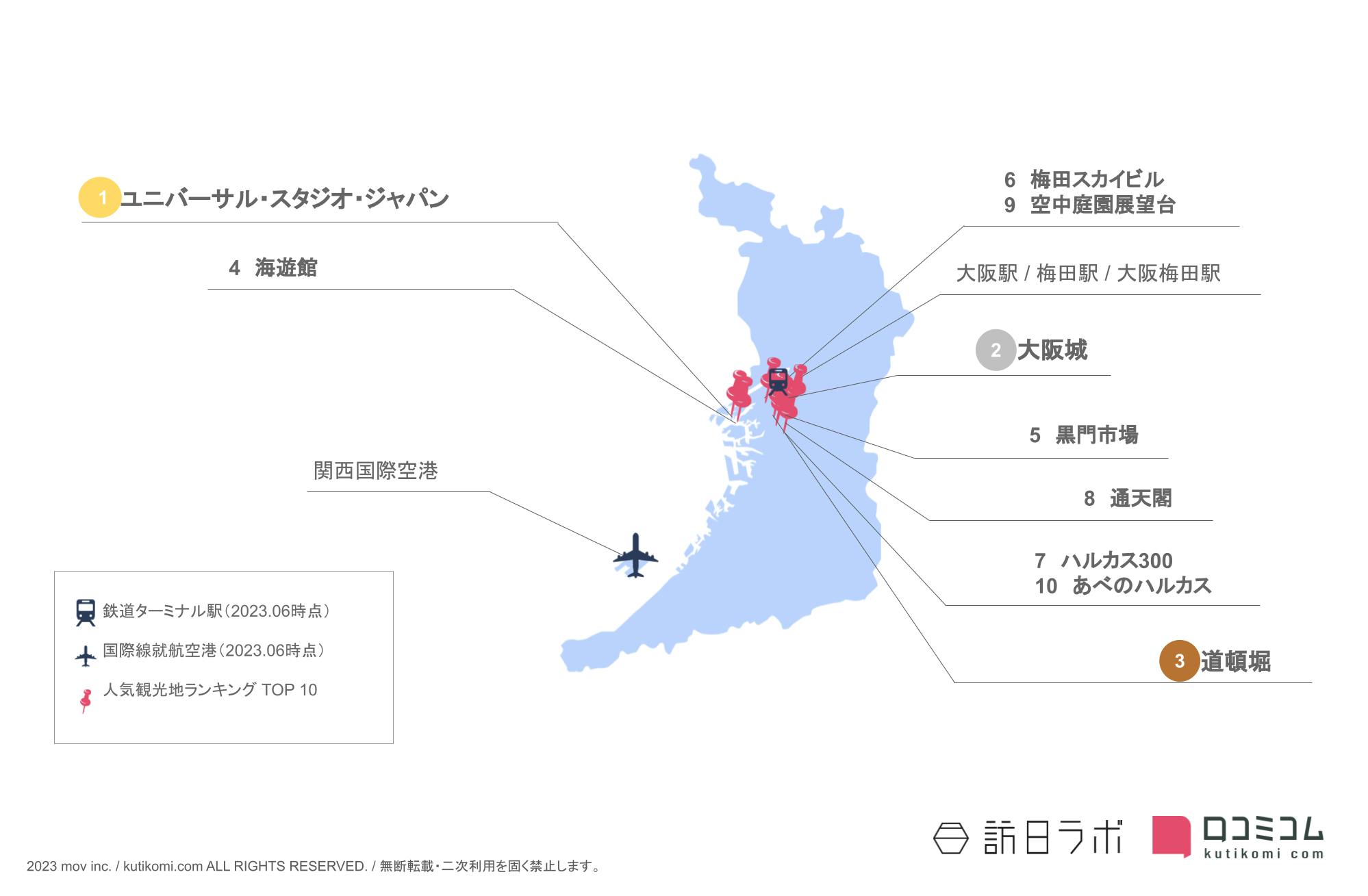 大阪府のインバウンド人気観光スポット