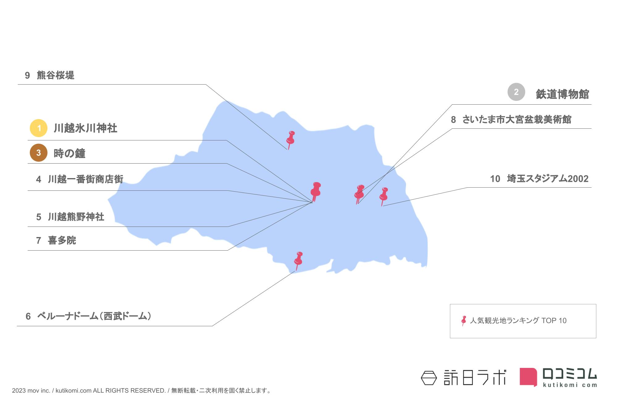 埼玉県のインバウンド人気観光スポット