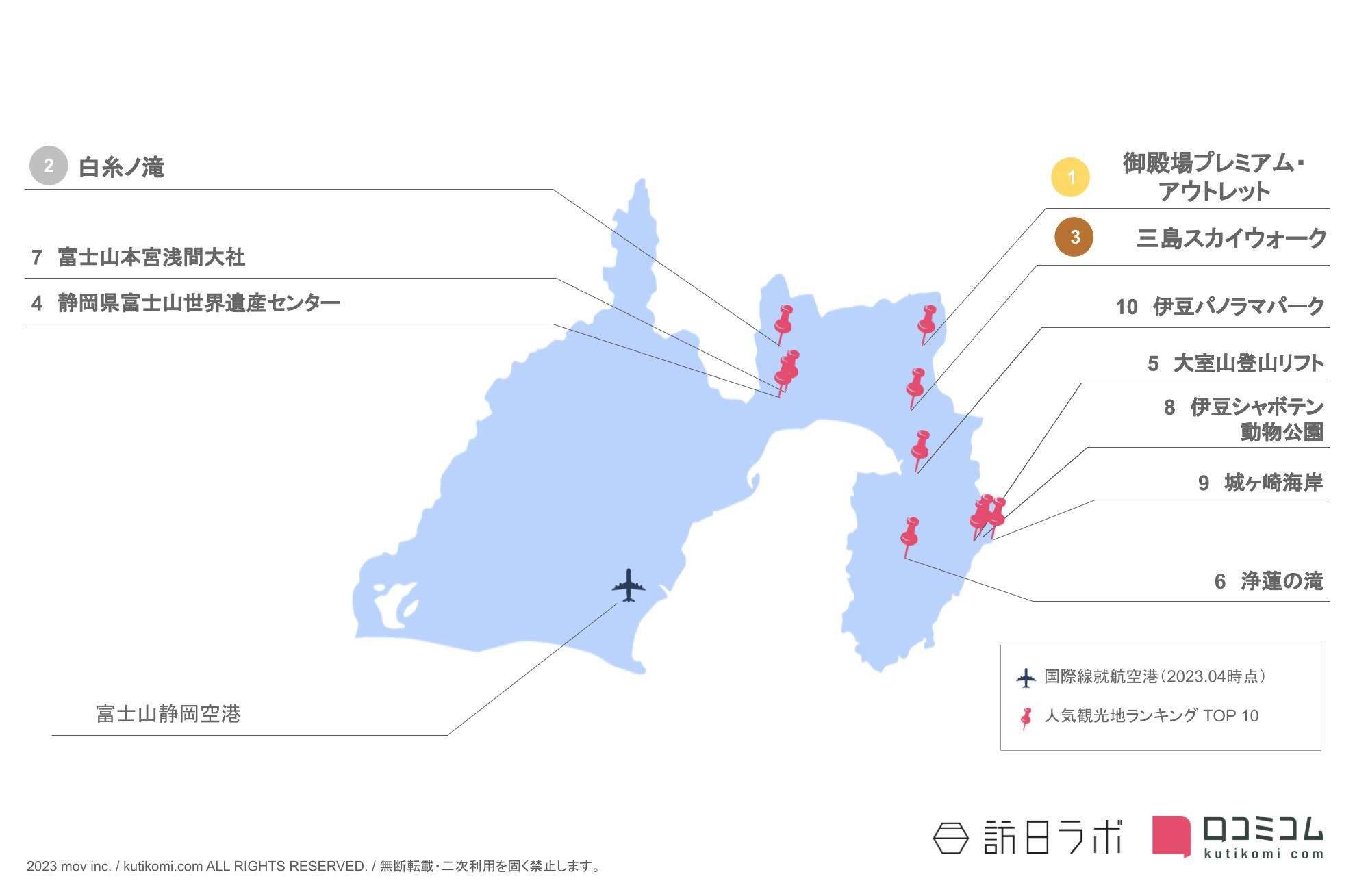 静岡県のインバウンド人気観光スポット