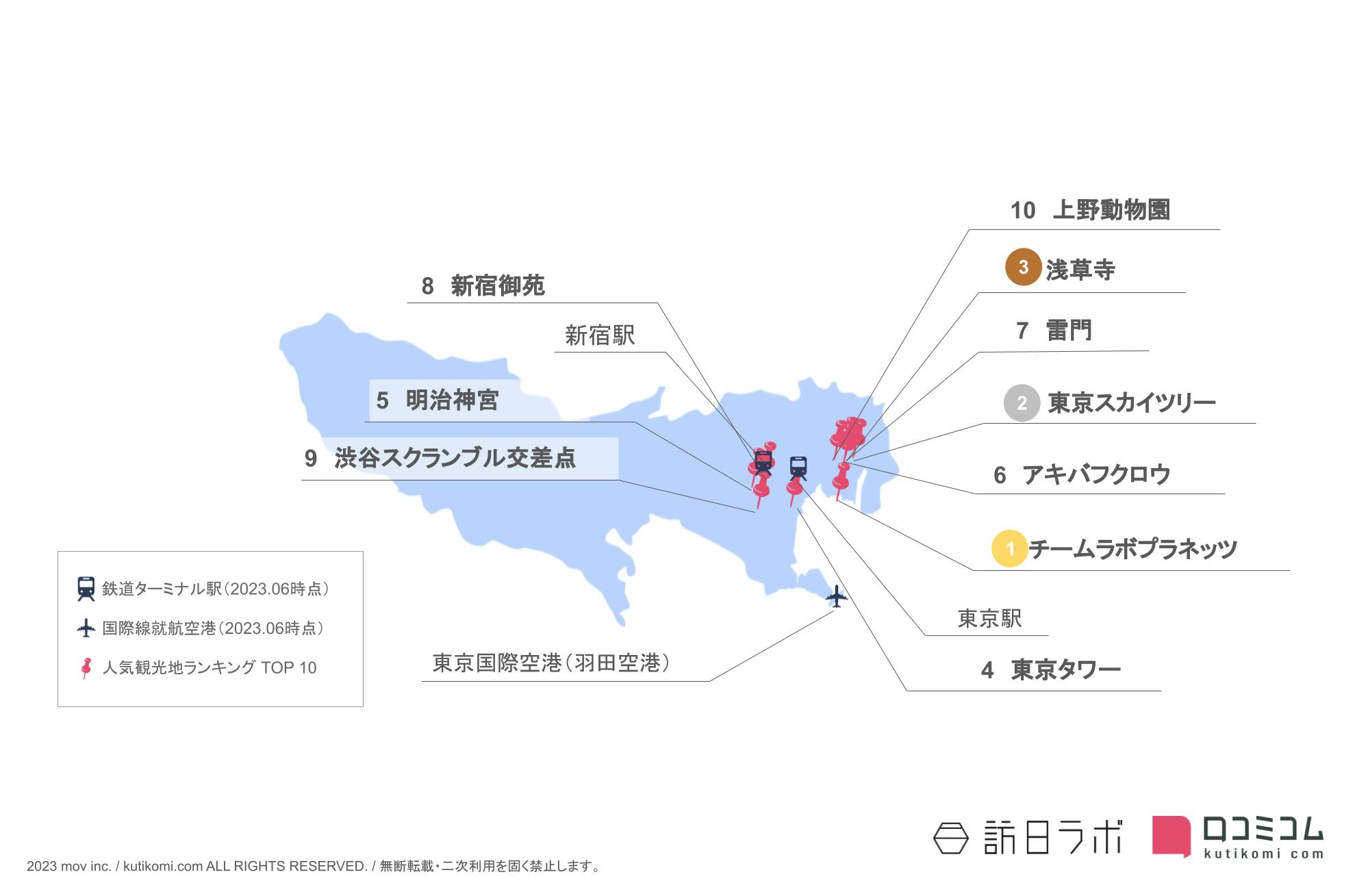 東京都のインバウンド人気観光スポット