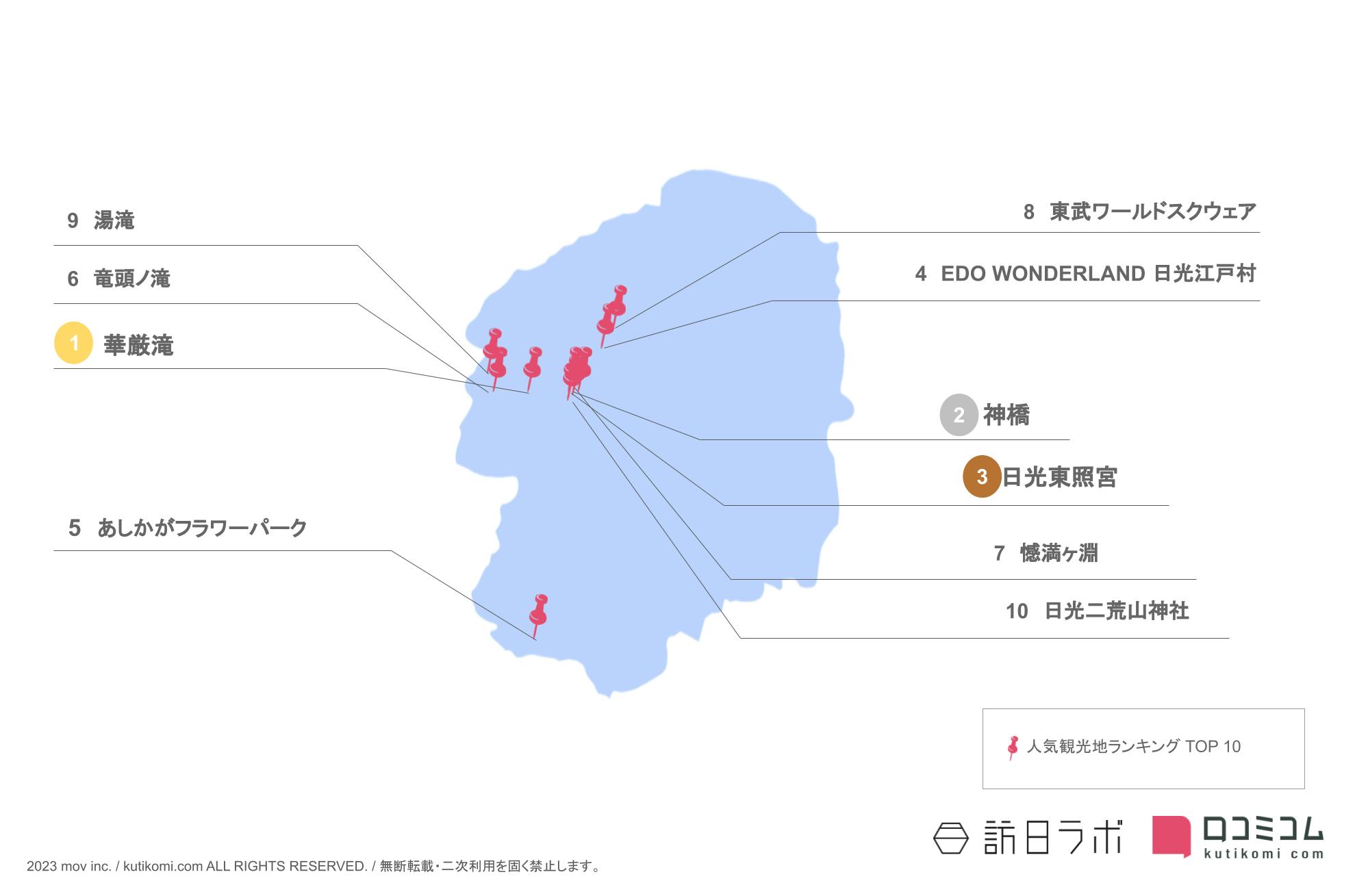 栃木県のインバウンド人気観光スポット