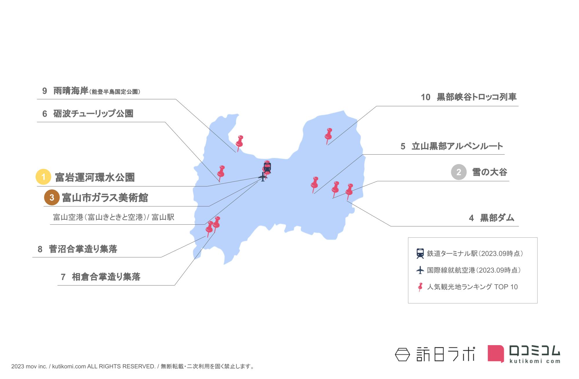 富山県のインバウンド人気観光スポット