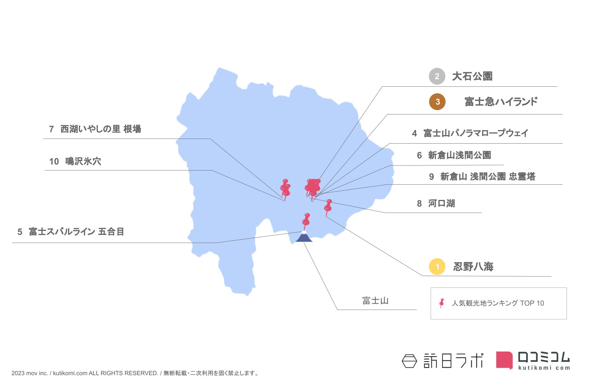 山梨県のインバウンド人気観光スポット