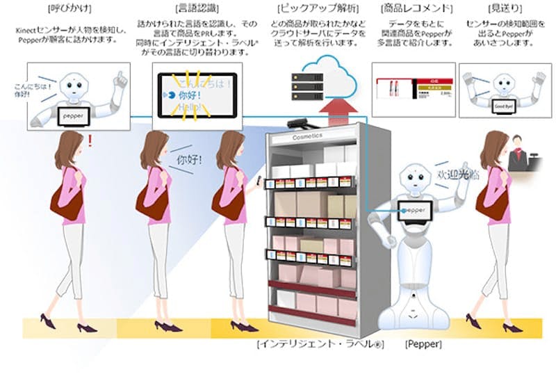 資生堂ジャパン、人型ロボットによる多言語対応サービスを開始