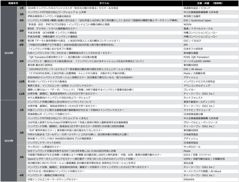 セミナー登壇実績 一覧