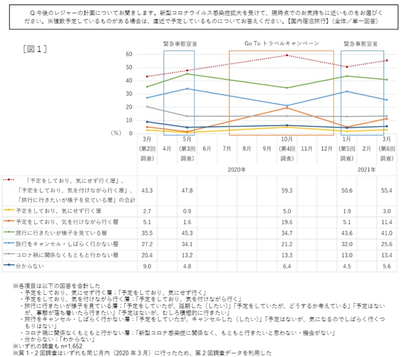 調査結果を示すグラフ