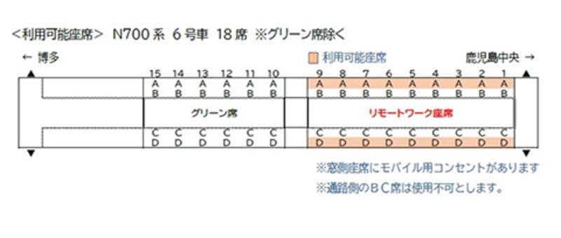 「シェアオフィス新幹線」の利用可能座席