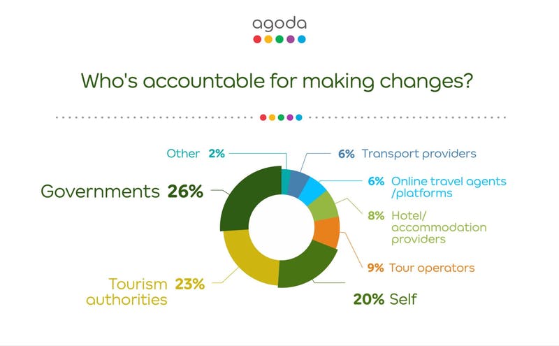 Who's accountable for making changes?：Agoda ニュースリリース