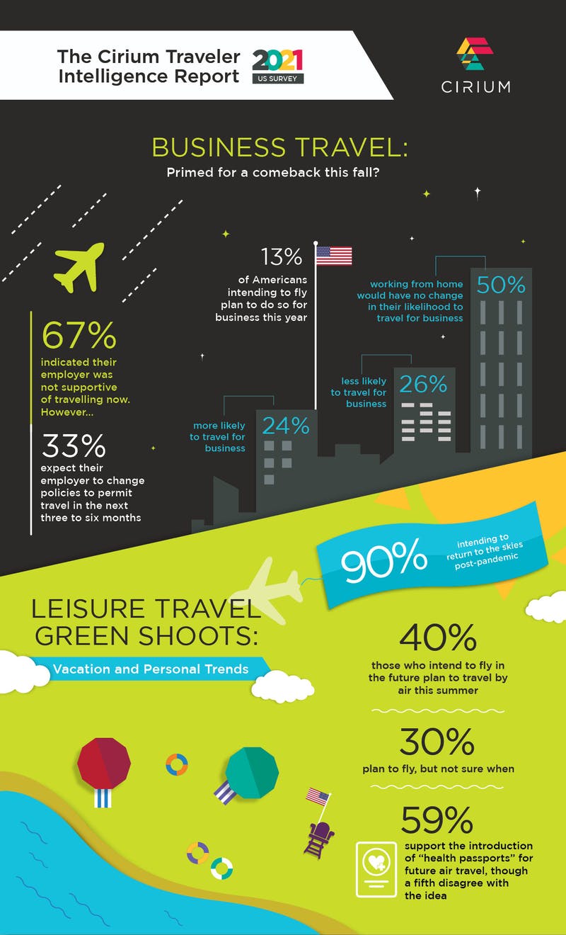 アメリカ人の飛行機を利用した旅行に関する意識調査：Cirium