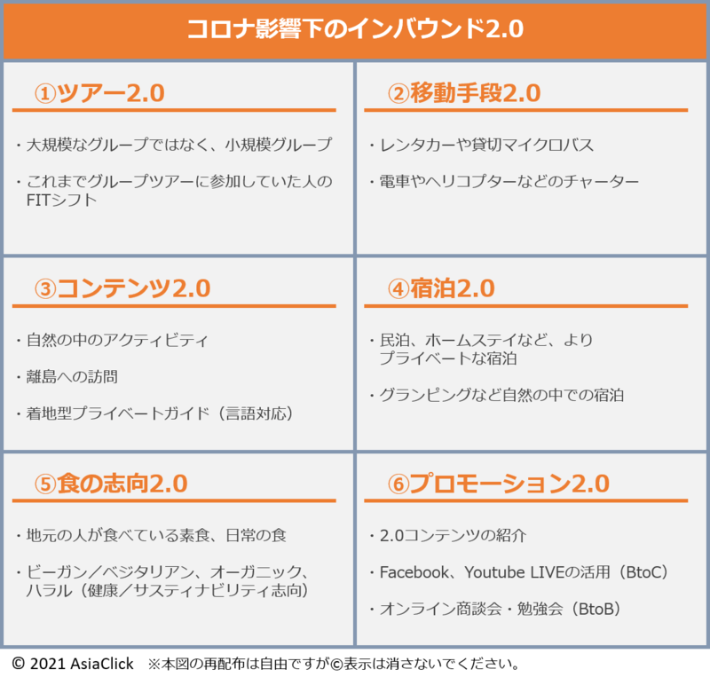 コロナ影響下のインバウンド2.0について