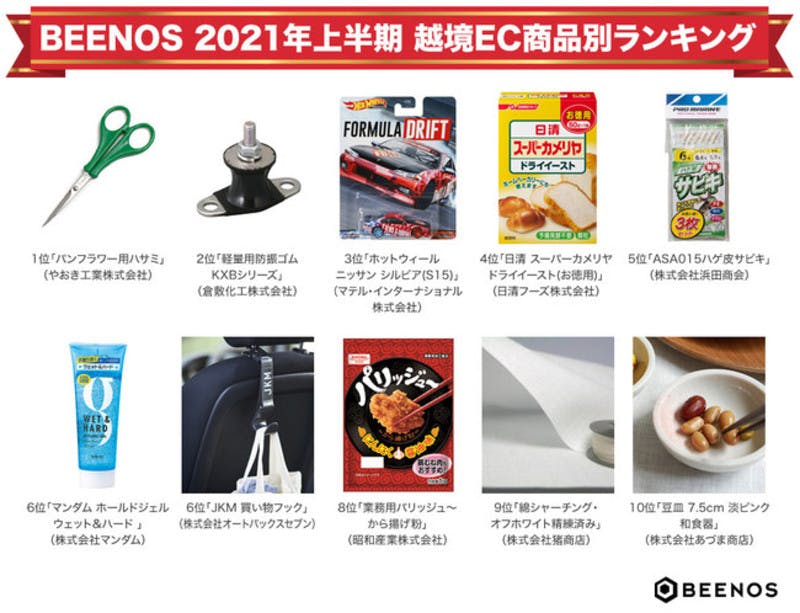 BEENOS 2021年上半期 越境EC商品別ランキング 商品画像