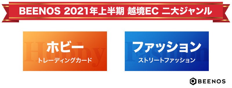 BEENOS 2021年上半期 越境EC 二大ジャンル