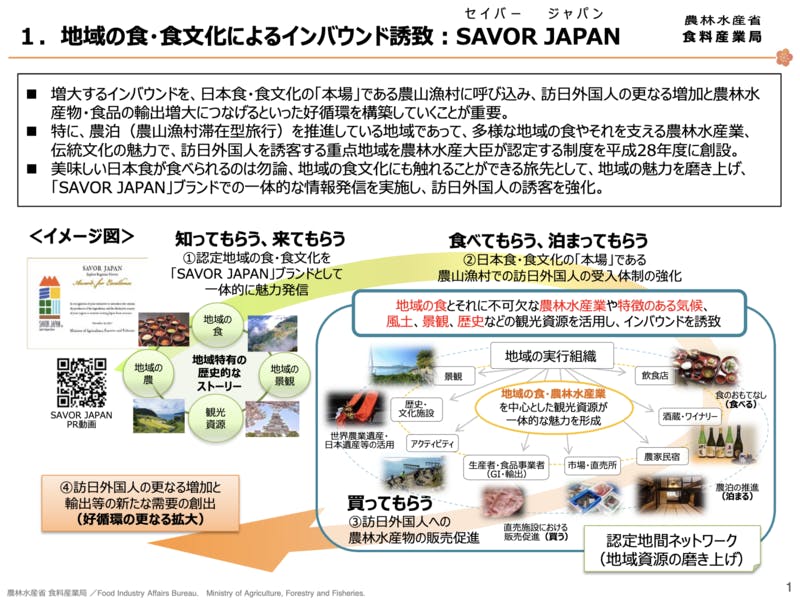 ▲SAVOR JAPAN 参考資料：農林水産省 食料産業局