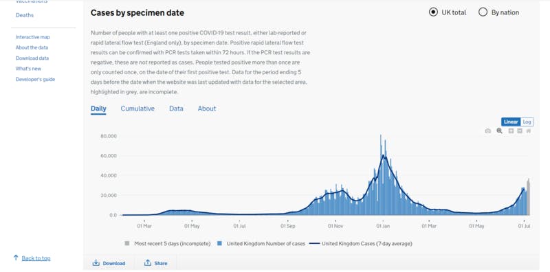 イギリス国内の新型コロナ感染症数推移（7月14日時点）