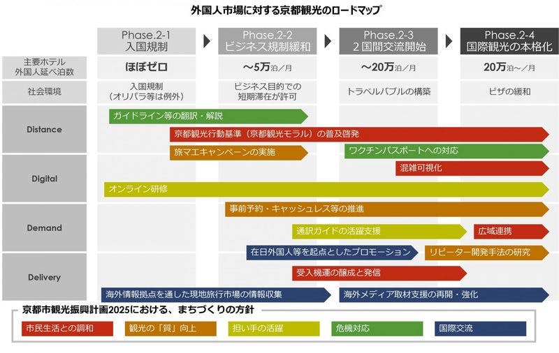 外国人市場に対する京都観光のロードマップ