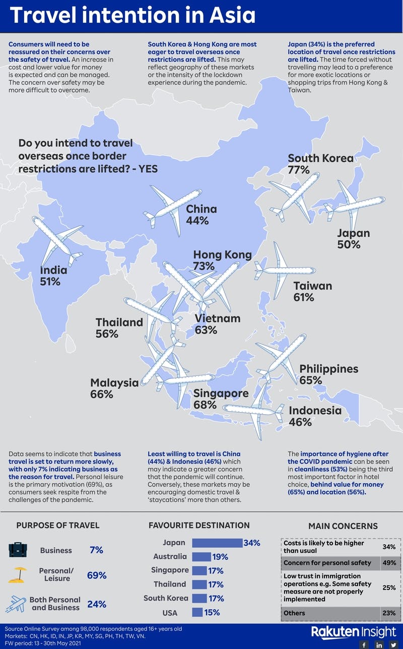 アジアの消費者への旅行意識調査結果