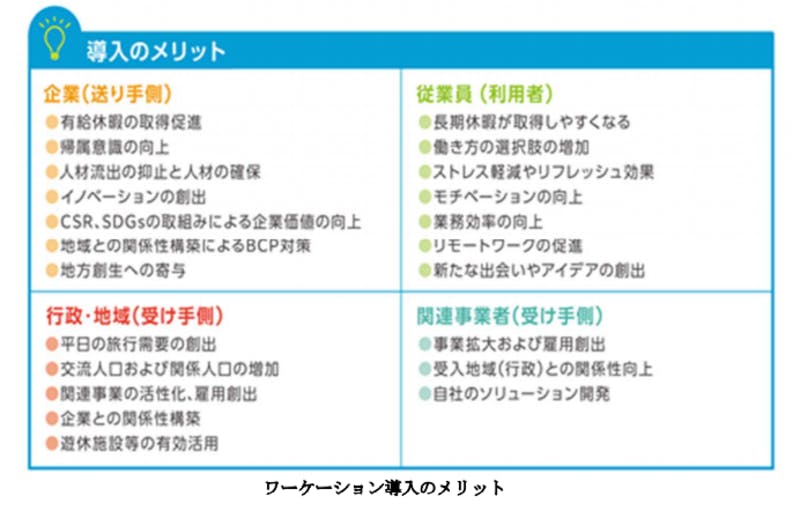 ワーケーション導入のメリット：令和3年版観光白書