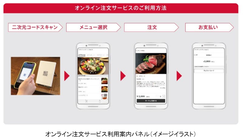 オンライン注文サービスの利用方法