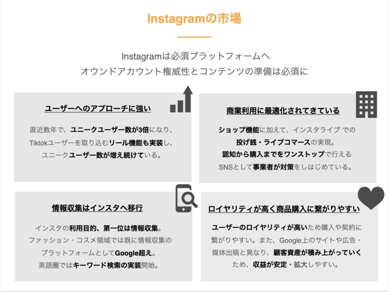 Instagramの市場