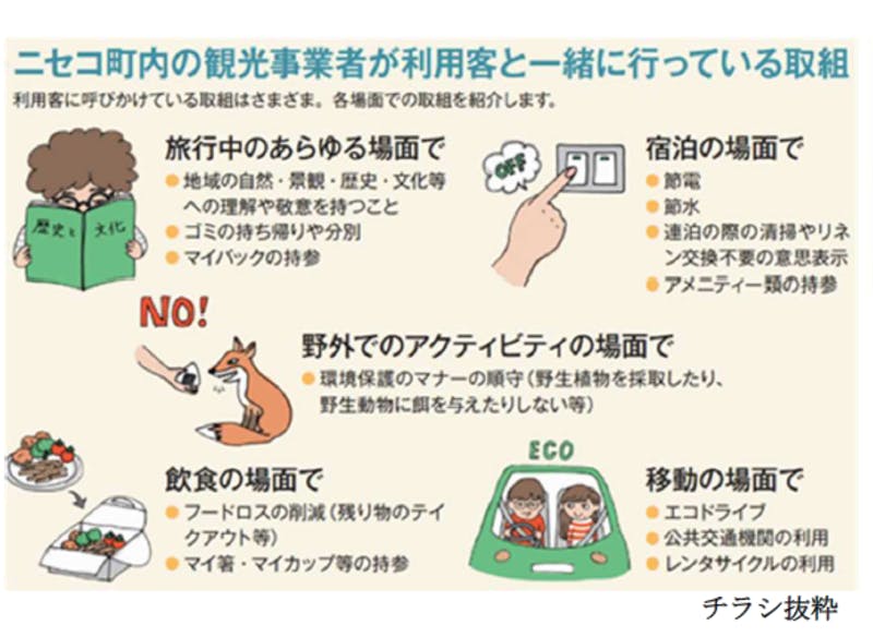 北海道ニセコ町「持続可能な観光」への取組を住民に伝えるリーフレット：令和3年版観光白書