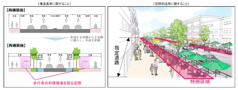 構造基準に関することと空間利活用に関すること：国土交通省ほこみち