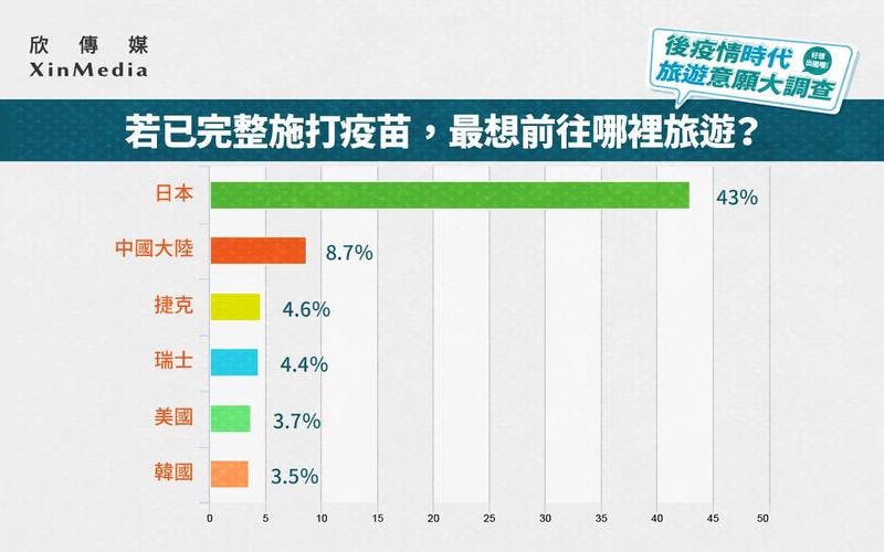 今後訪問したい海外旅行先