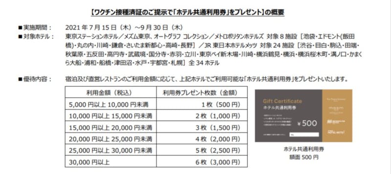 ▲ワクチン接種済証のご提示で「ホテル共通利用券」をプレゼント：日本ホテル株式会社公式サイト