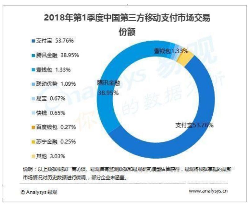 ▲2018年第1四半期（1~3月）モバイル決済の取引額別マーケットシェア