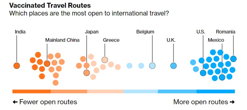 Vaccinated Travel Routes