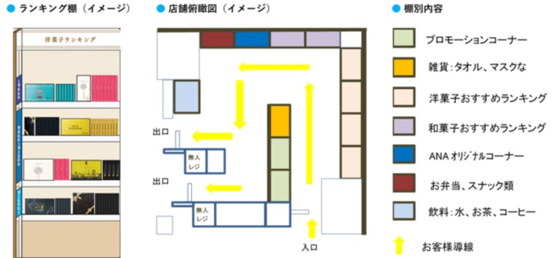 店舗内の商品陳列イメージ