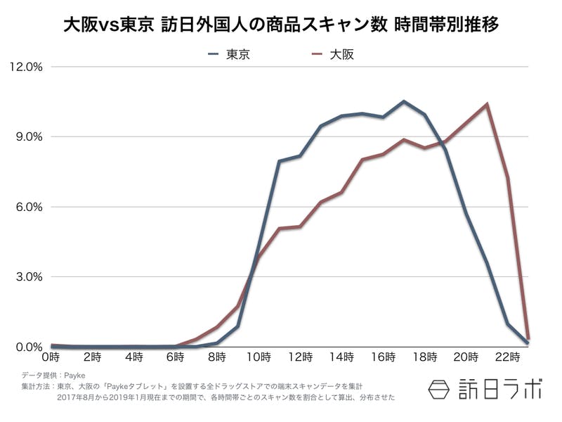 【図1】